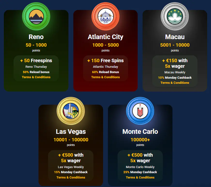 VIP Club at Jackpoty